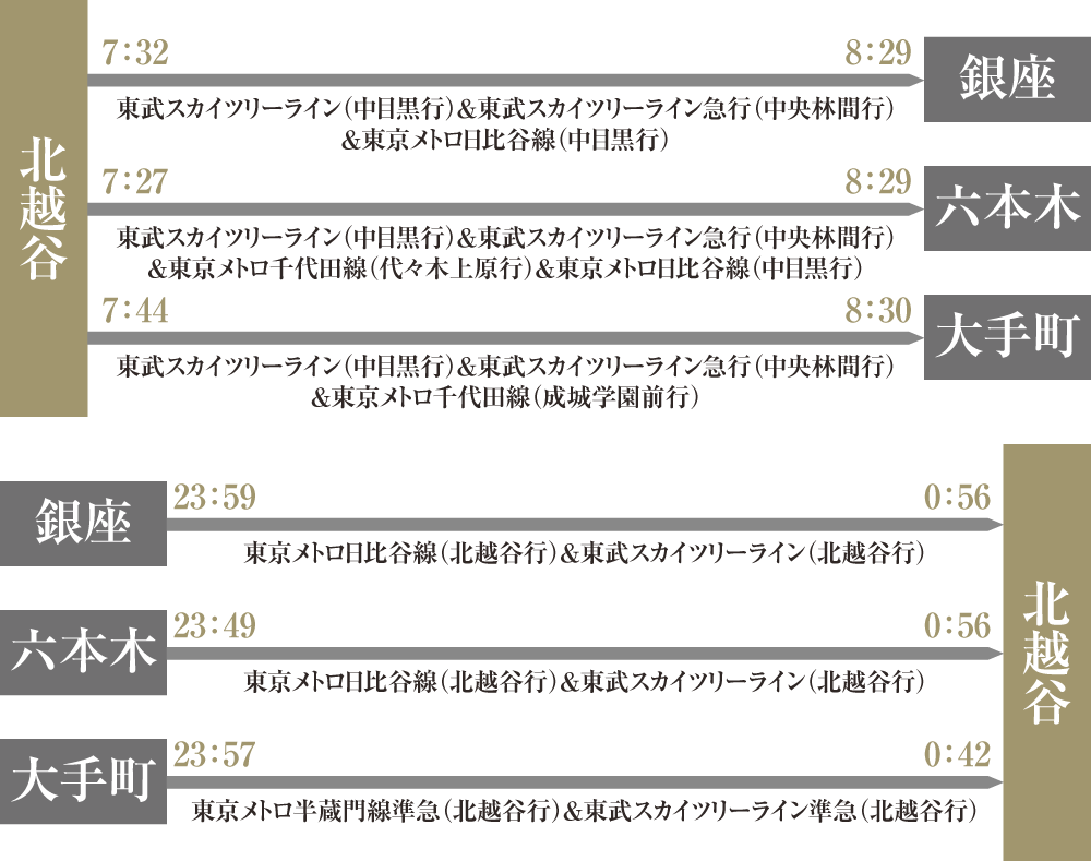 通勤・終電シミュレーション