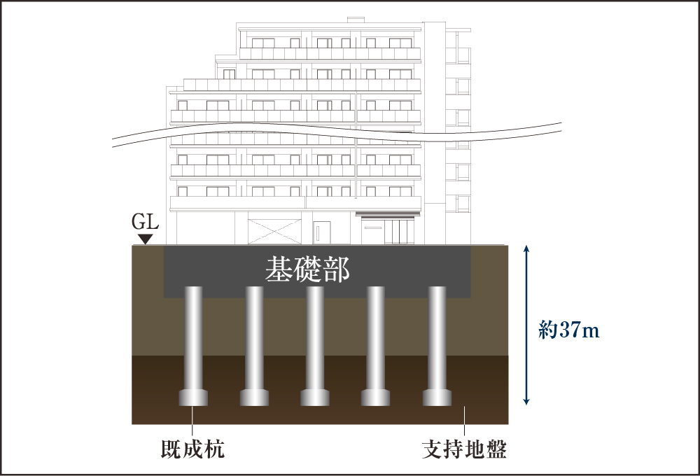 杭基礎構造