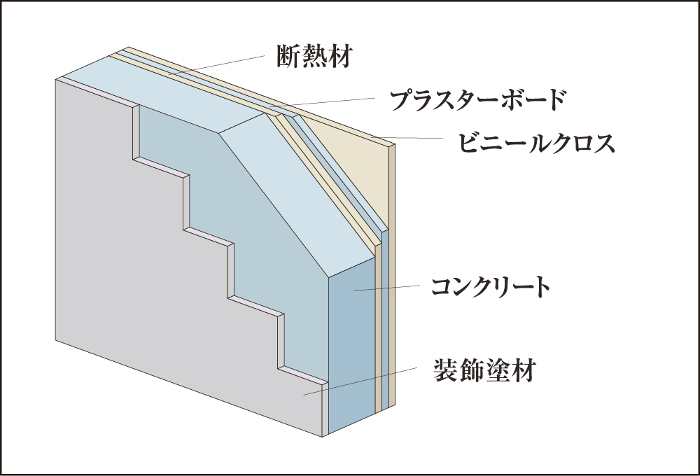 断熱効果に配慮した外壁