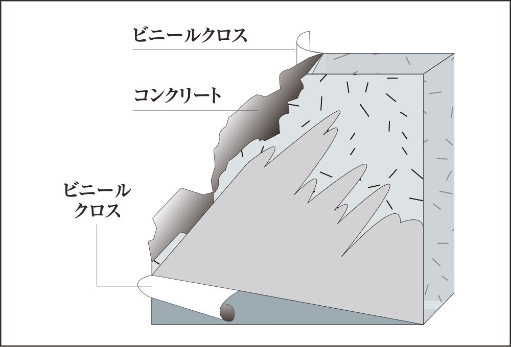 厚さ約180㎜の戸境壁