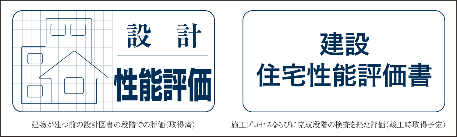 第三者機関の性能評価